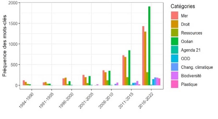 Une image contenant texte, capture d’écran, Tracé, diagramme
Le contenu généré par l’IA peut être incorrect.
